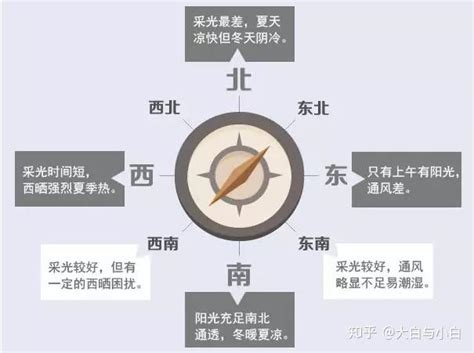 朝东|买房朝向怎么选？看这篇文章就够了！